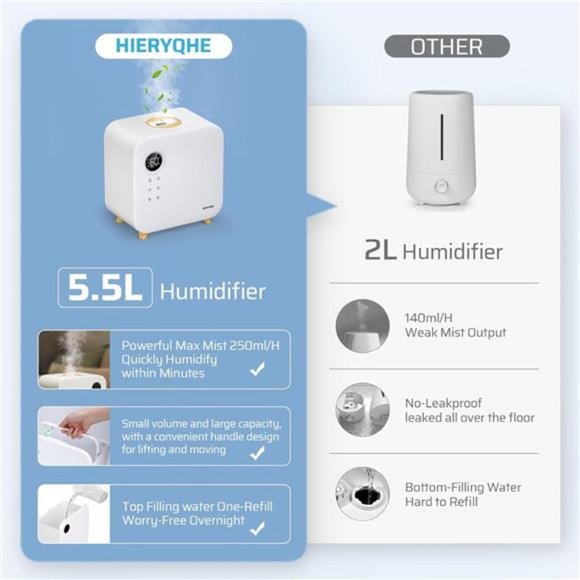 5.5L Top Fill Cool Mist Ultrasonic Humidifier, 3 Modes for Large Room - Picture 4 of 8